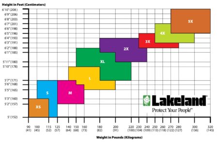 Lakeland-ChemMax-1-Coveralls-Sizing-Chart-Quantum-Industrial-Supply-Flint-MI